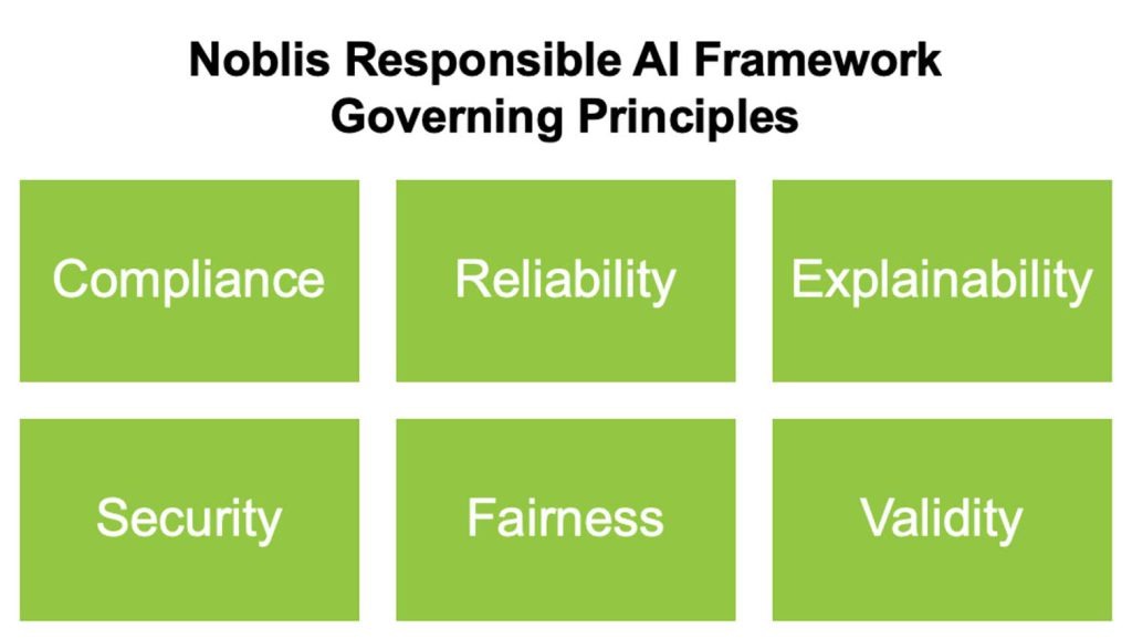 Noblis Responsible AI Framework Governing Principles: Compliance, Reliability, Explainability, Security, Fairness and Validity