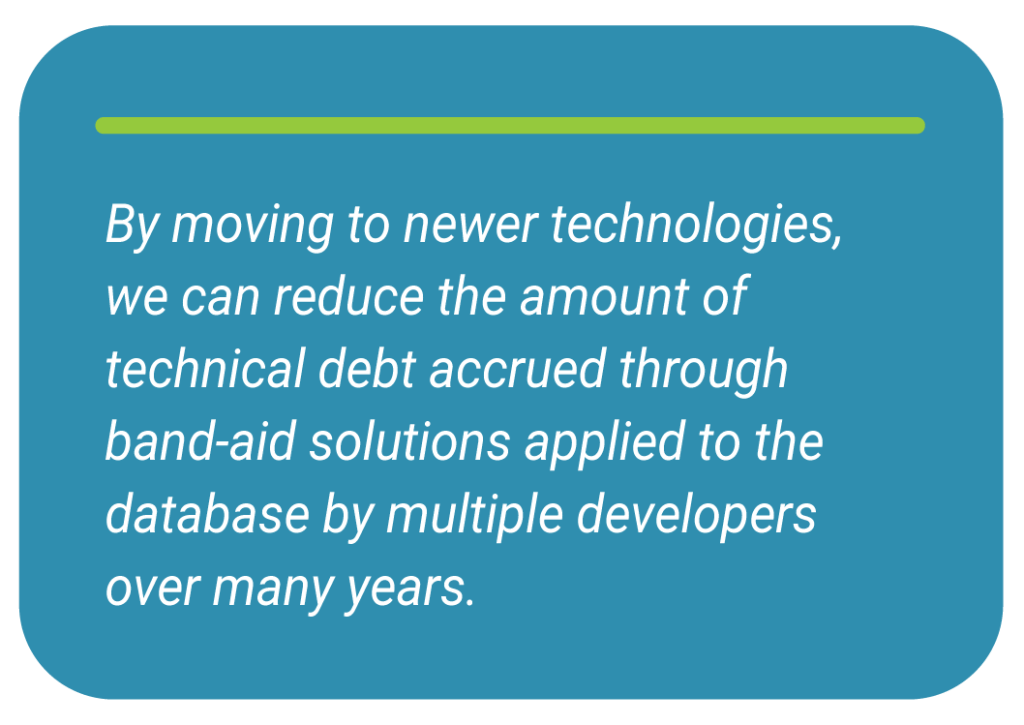 Call out graphic with the text, "By moving to newer technologies, we can reduce the amount of technical debt accrued through band-aid solutions applied to the database by multiple developers over many years."