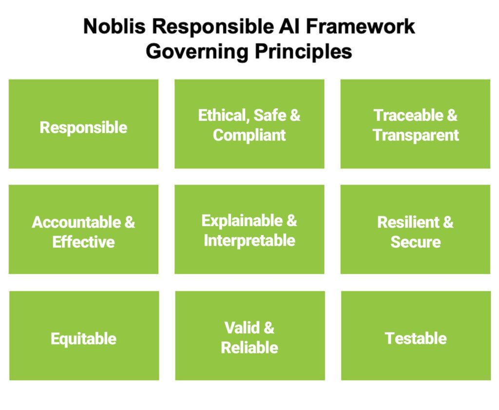 Noblis Responsible AI Framework Governing Principles: Responsible Ethical, Safe & Compliant Traceable/Transparent Accountable & Effective Explainable/Interpretable Resilient/Secure Equitable Valid & Reliable Testable