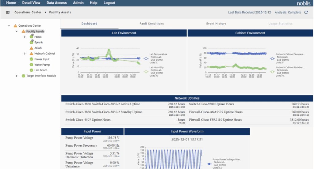 screenshot of a PF dashboard showing facility assests within an operations center such as lab temps and humidity, server uptime and more.